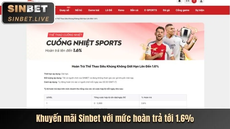 Hoàn Trả Tiền Cược 13wim